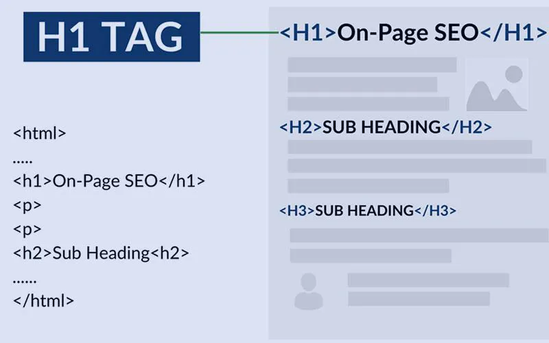 blog_800_500 H1 h2 h3